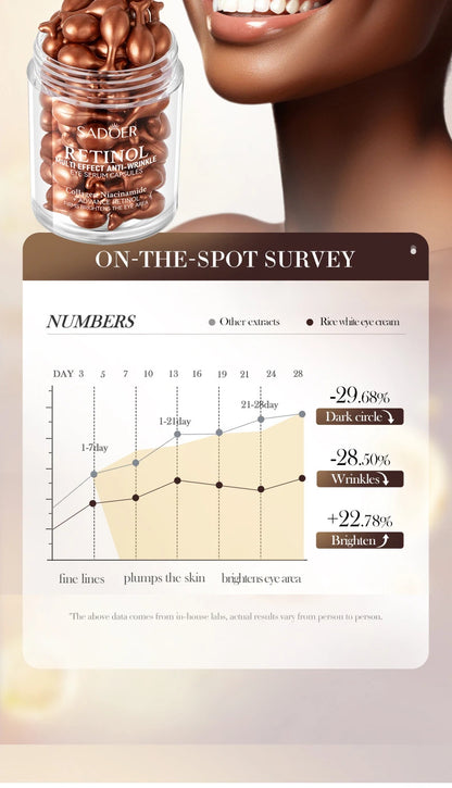 RetinolRevive Eye Renewal Serum - Selah Rituals